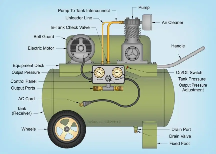 Schematic Diagram Of A Compressor